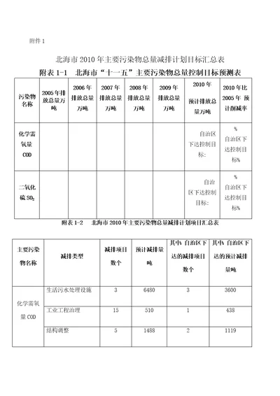 北海市年主要污染物总量减排计划目标汇总表