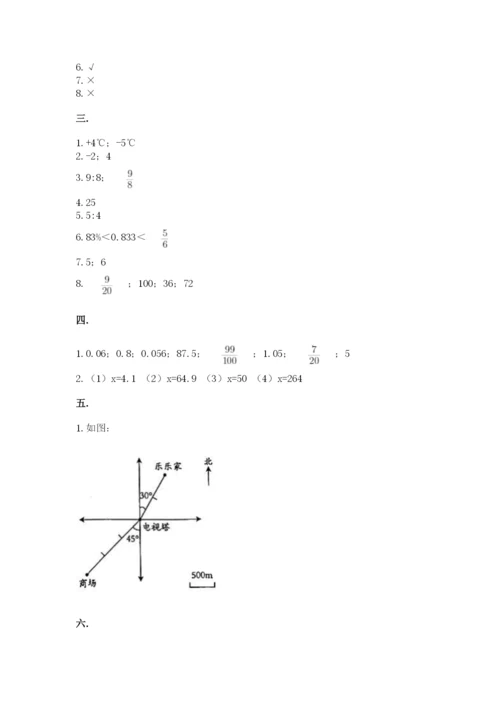 小学六年级数学摸底考试题及参考答案【名师推荐】.docx