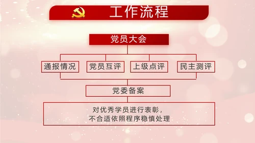 红色大气选举换届大会工作总结汇报计划PPT
