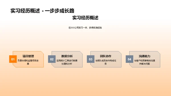 专业求职者的自我展示