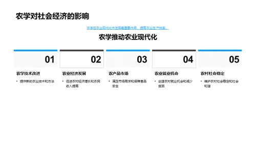 农学发展与社会影响