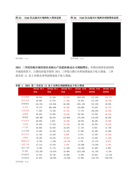 食品饮料行业2021年三季报总结