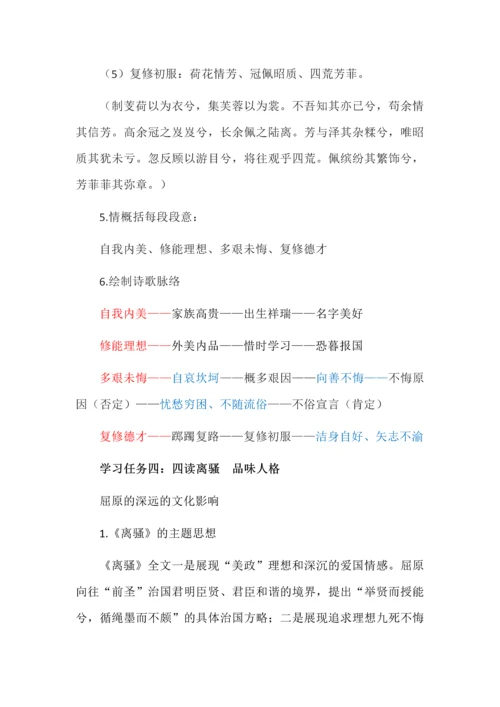 高中语文选必下一单元教学设计之《离骚》专题2.docx