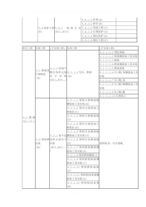 公路工程之单位工程、分部工程、分项工程划分.docx