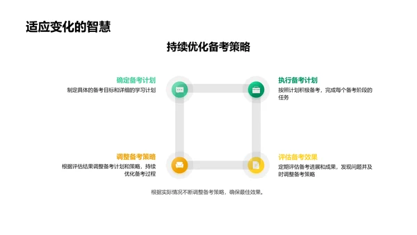 高考备考实践指南PPT模板