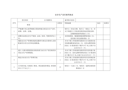 安全生产责任制考核管理办法.docx