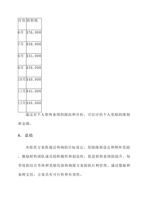 销售部提奖方案