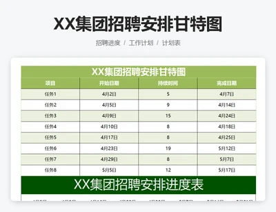 XX集团招聘安排甘特图