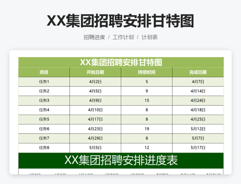 XX集团招聘安排甘特图