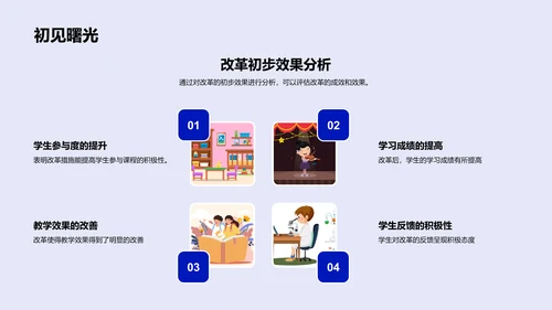 本科课程改革报告PPT模板