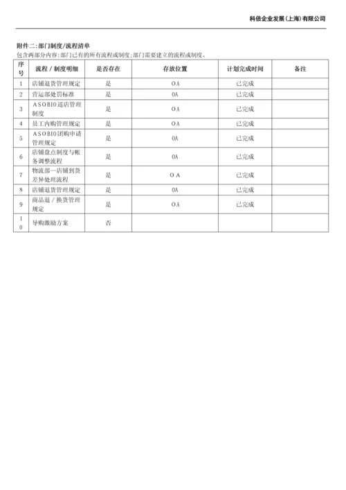 陈列经理职位说明书-16111.docx