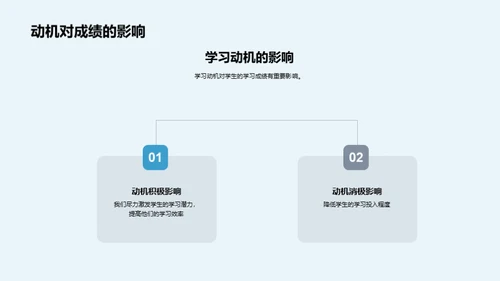 深度探索学习动机