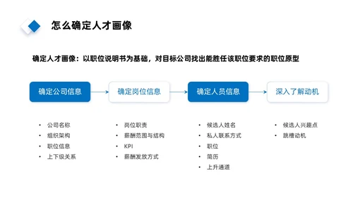 实拍风简约人才画像PPT课件管理