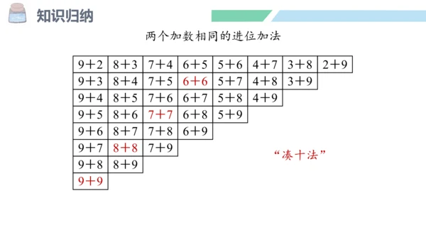 新人教版数学一年级上册8.11 整理和复习课件（54张PPT)