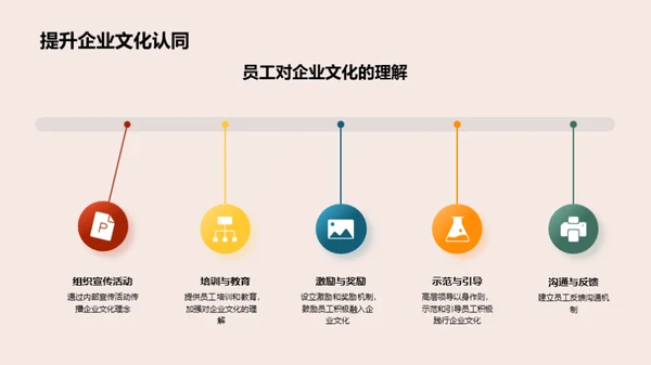 金融企业文化塑造