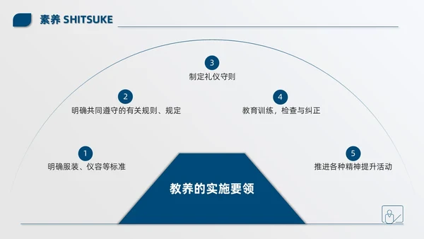 蓝色简约商务公司现场6S管理培训PPT模板