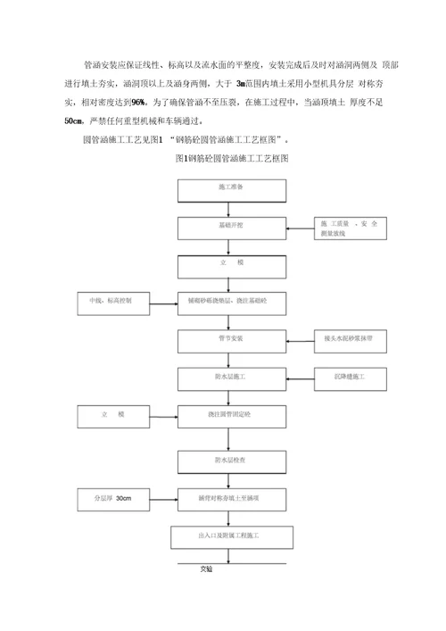 圆管涵施工技术交底