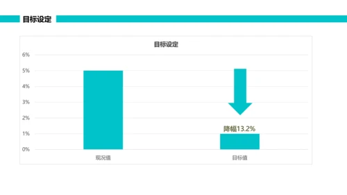绿色简约可视图表跌倒品管圈PPT品管圈医疗质量管理品管圈