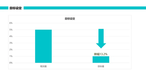 绿色简约可视图表跌倒品管圈PPT品管圈医疗质量管理品管圈