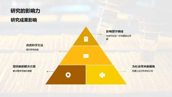 揭秘理学研究