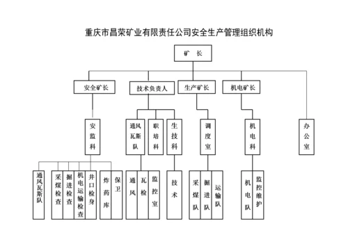 1111煤矿XXXX年度采掘方案编制说明书(2).docx