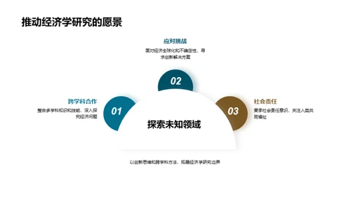 经济学理论与实务