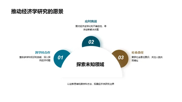 经济学理论与实务