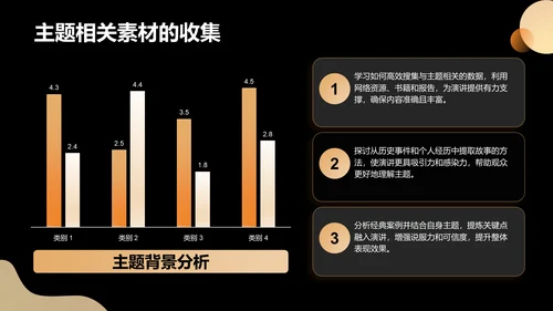 橙色3D风英语演讲比赛准备全攻略PPT模板