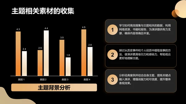 橙色3D风英语演讲比赛准备全攻略PPT模板