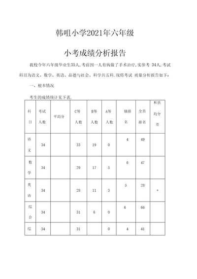 小考成绩分析报告