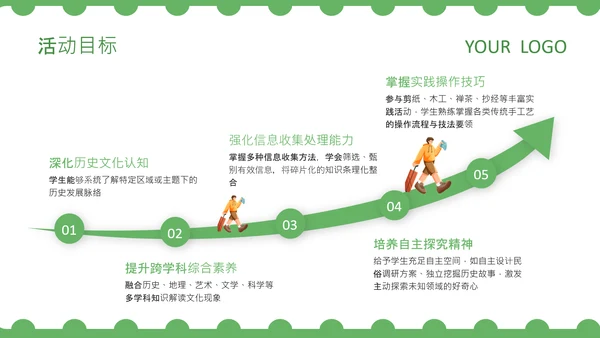 绿色卡通风研学产品介绍PPT