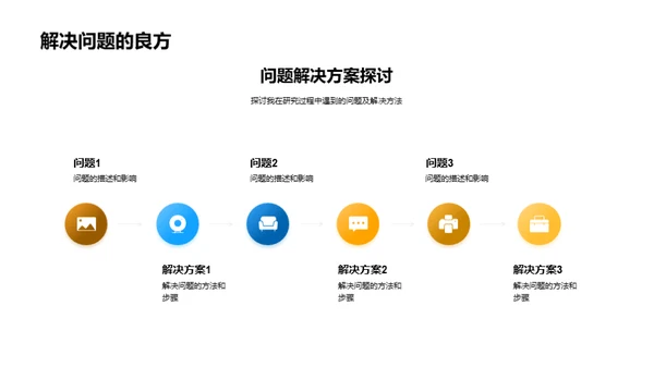 农学研究成果解析