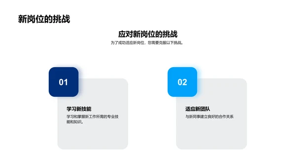 入职职务定位指导PPT模板
