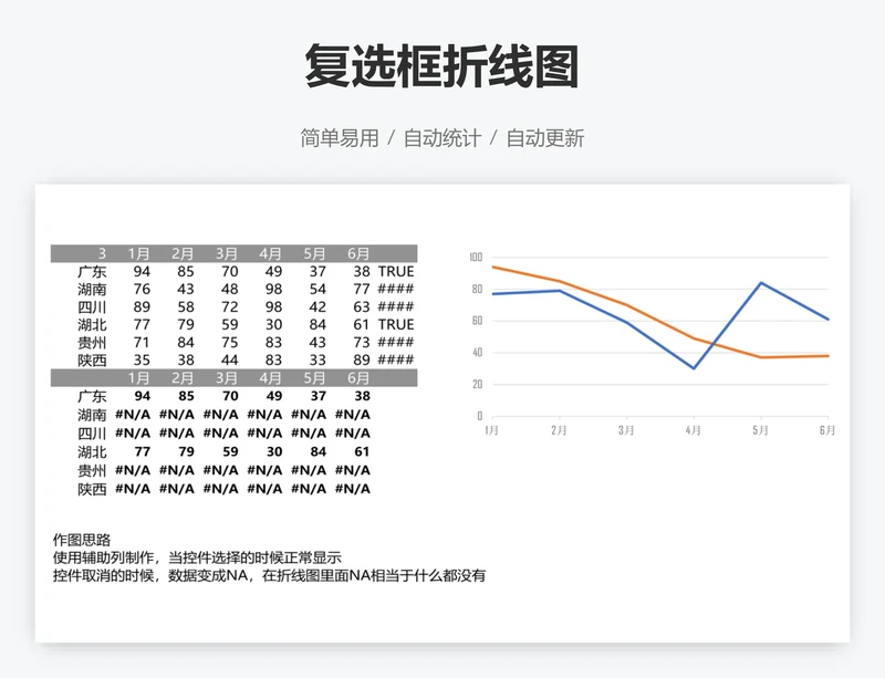 复选框折线图