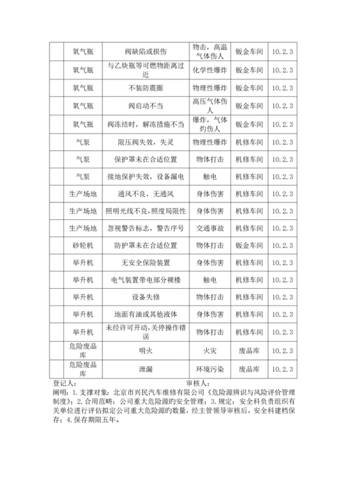 安全生产管理台账.docx