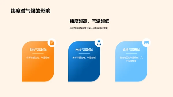 揭秘地理的神秘面纱