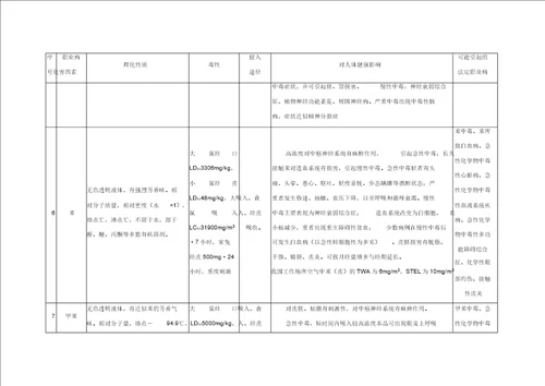 汽车4S店维修过程常见职业病危害因素及其影响