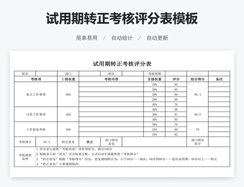 试用期转正考核评分表模板