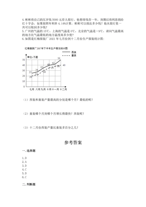 人教版六年级下册数学期中测试卷标准卷.docx