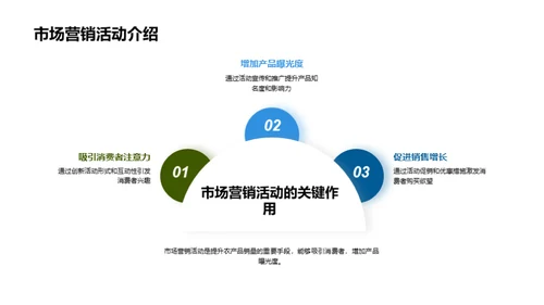 农产品电商营销策略