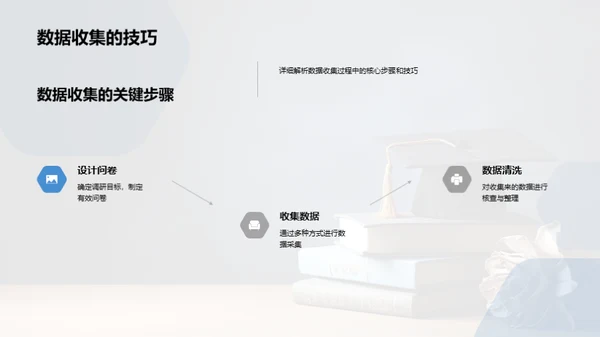 硕士研究实战解析