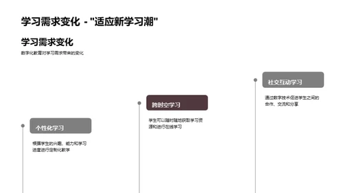 数字化教育探究