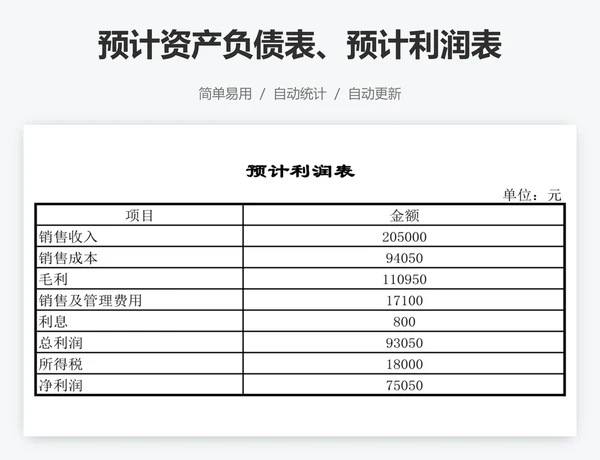 预计资产负债表、预计利润表