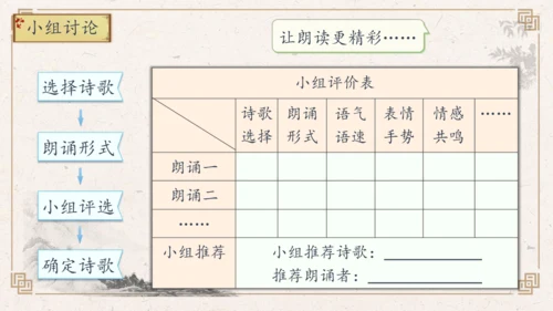 【核心素养】部编版语文四年级下册-综合性学习1：轻叩诗歌大门 第二课时（课件）