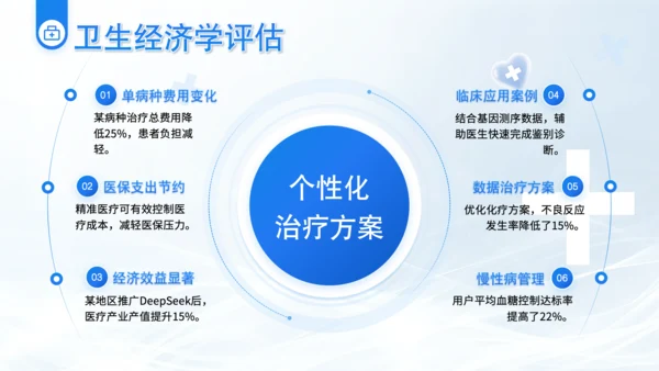 蓝色简约风Deepseek医疗智能应用介绍PPT