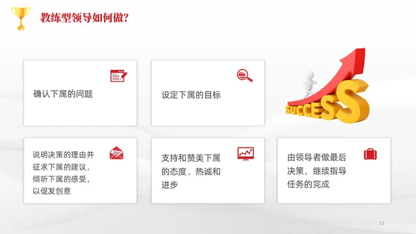简约风3D小人共赢领导力企业管理员工培训PPT课件