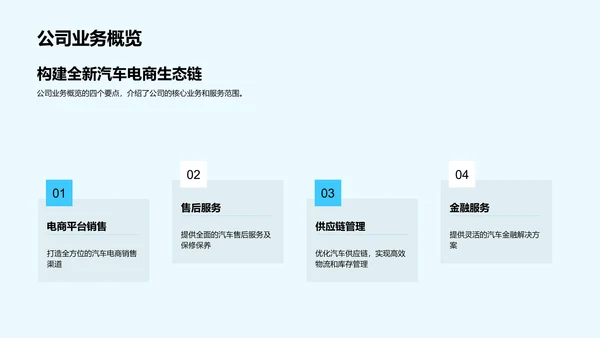 汽车电商新策略解析