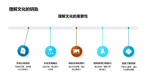 英语：世界文化的解读者