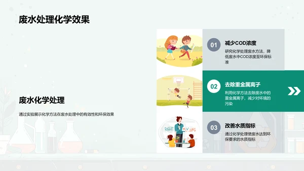 环保中的化学应用PPT模板