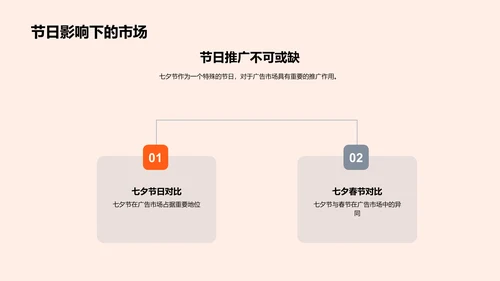 七夕广告策略解析PPT模板